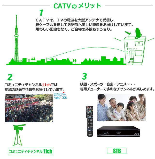 サービス一覧|テレビ|富士川CATV